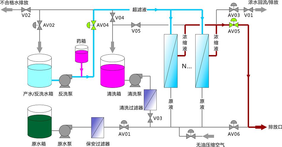 反洗上排工作狀態(tài)示意圖.jpg