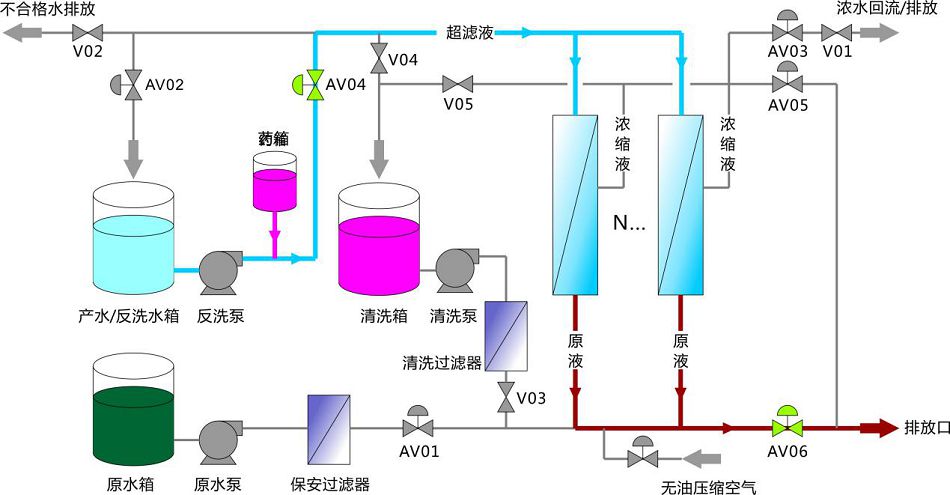 圖5 反洗下排工作狀態(tài)示意圖.jpg