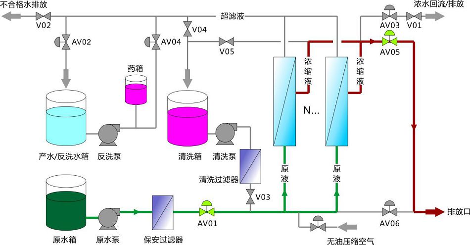 圖6 正洗工作狀態(tài)示意圖.jpg