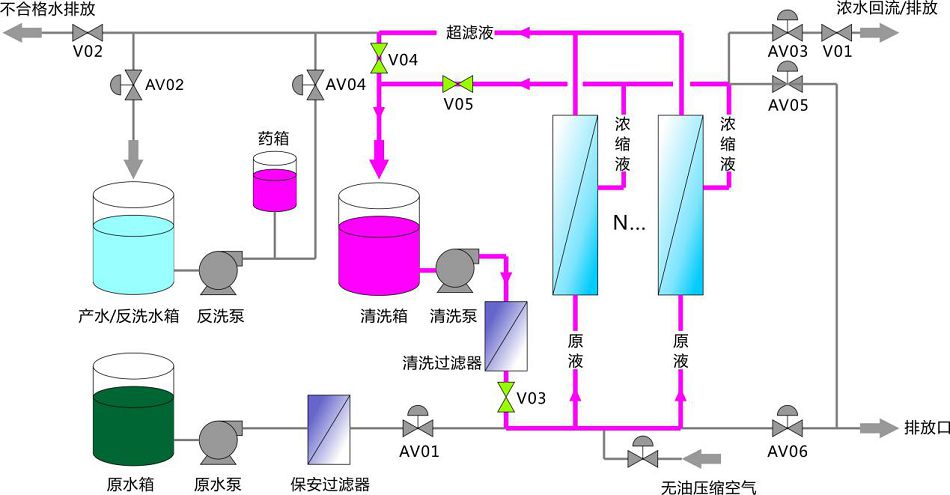 圖7 化學(xué)清洗藥液循環(huán)狀態(tài)示意圖.jpg