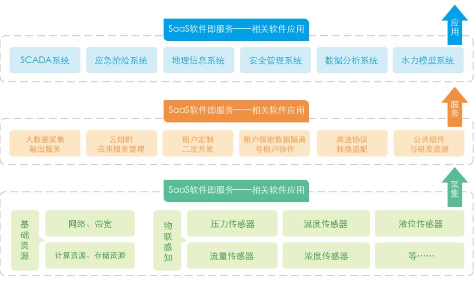 統(tǒng)一通訊平臺.jpg