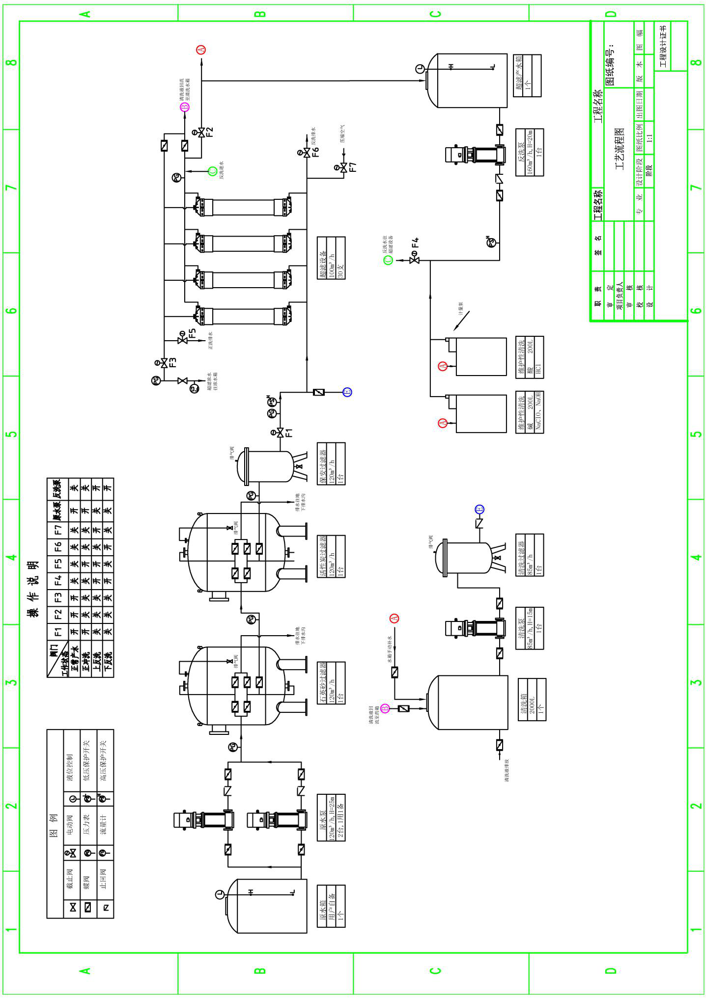 智慧型管式超濾凈水設(shè)備工藝流程.png