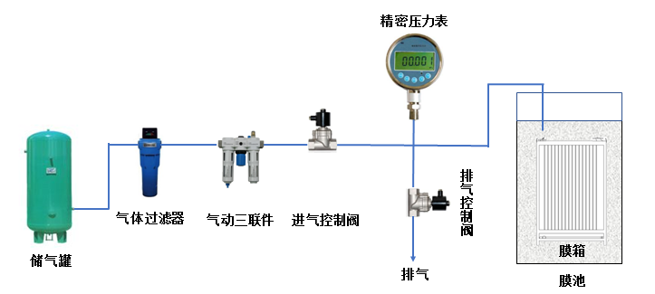 膜完整性檢測示意圖.png