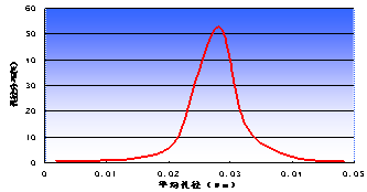 超濾膜膜絲孔徑分布具有較高的抗剝離強度.png