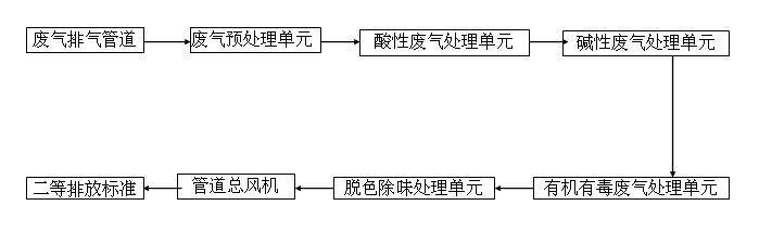 實驗室綜合廢氣處理設備介紹.png