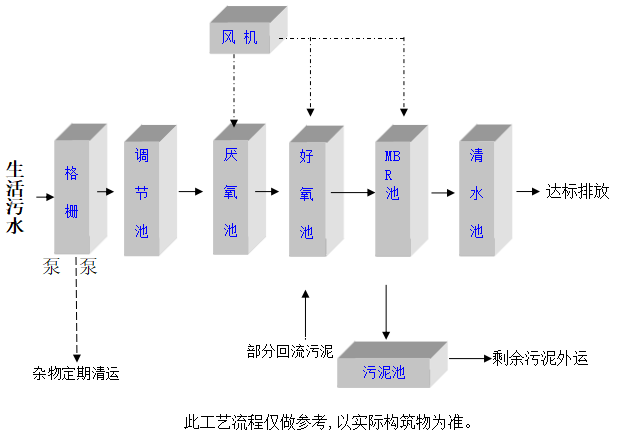 工藝流程圖.png