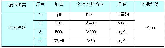 污水處理1.png