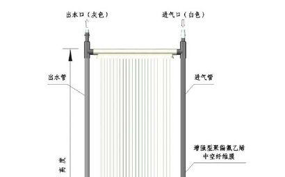 膜組件結(jié)構(gòu)圖1.png