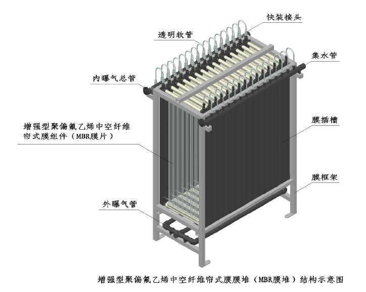 膜結(jié)構(gòu).png